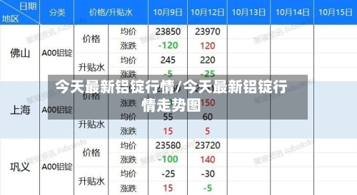 今天最新铝锭行情/今天最新铝锭行情走势图-第2张图片