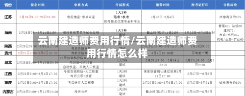 云南建造师费用行情/云南建造师费用行情怎么样-第1张图片
