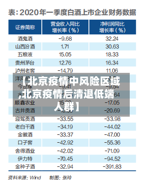 【北京疫情中风险区域,北京疫情后清退低端人群】-第1张图片