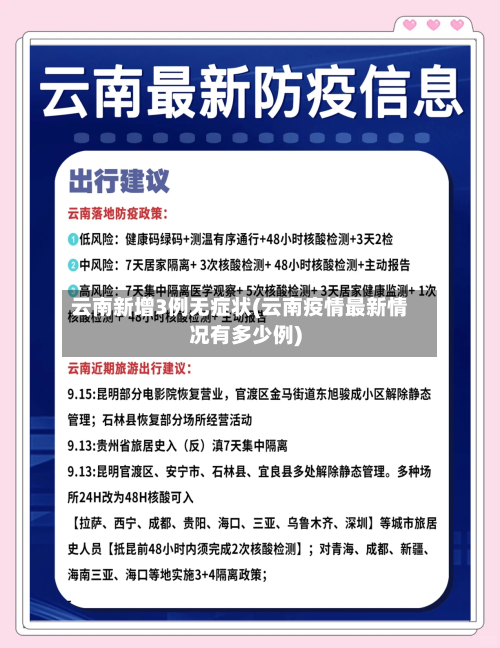 云南新增3例无症状(云南疫情最新情况有多少例)-第1张图片