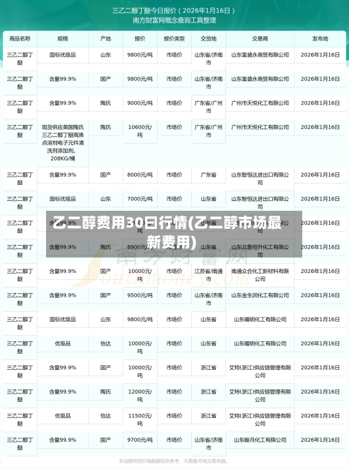 乙二醇费用30曰行情(乙二醇市场最新费用)-第2张图片