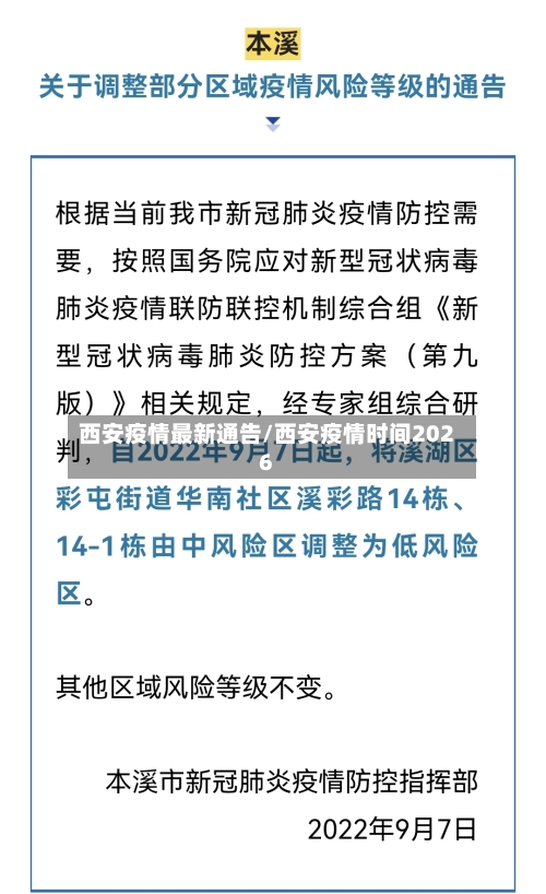 西安疫情最新通告/西安疫情时间2026-第1张图片