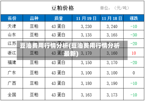 豆油费用行情分析(豆油费用行情分析最新)-第1张图片