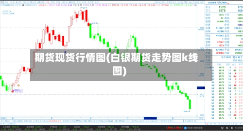 期货现货行情图(白银期货走势图k线图)-第1张图片