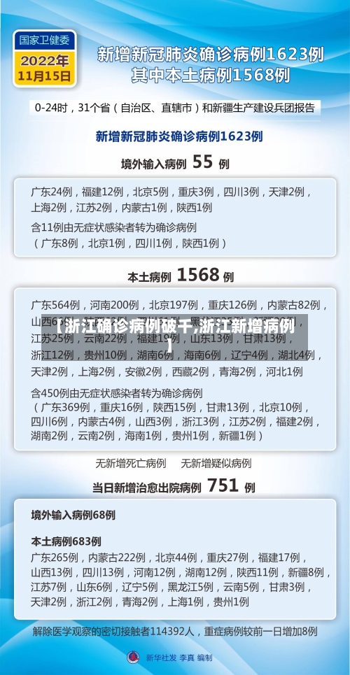 【浙江确诊病例破千,浙江新增病例】-第3张图片