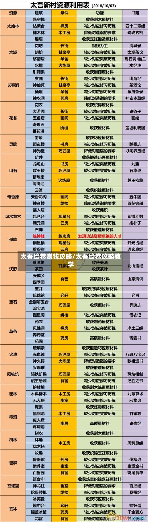 太吾绘卷赚钱攻略/太吾绘卷攻略教学-第2张图片