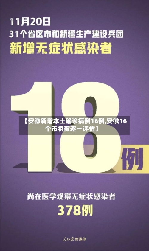 【安徽新增本土确诊病例16例,安徽16个市将被逐一评估】-第1张图片