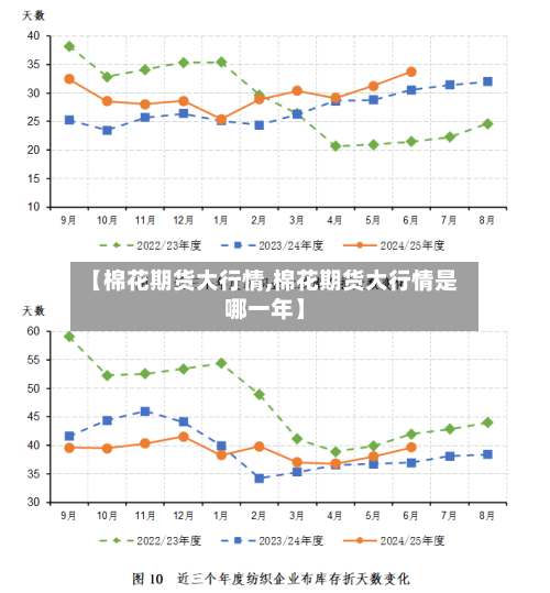 【棉花期货大行情,棉花期货大行情是哪一年】