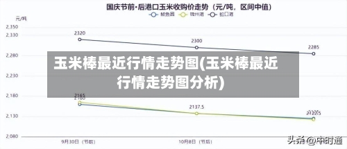 玉米棒最近行情走势图(玉米棒最近行情走势图分析)-第1张图片