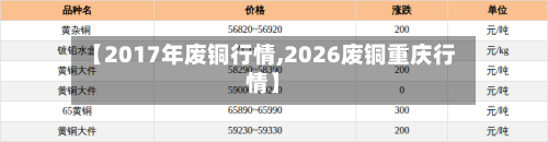 【2017年废铜行情,2026废铜重庆行情】-第1张图片