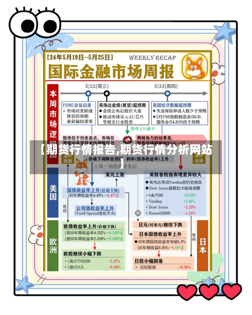 【期货行情报告,期货行情分析网站】