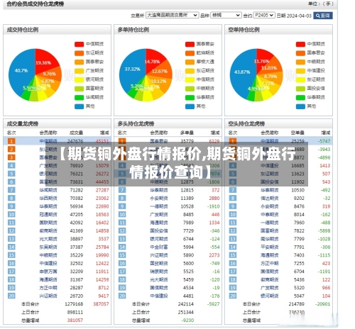 【期货铜外盘行情报价,期货铜外盘行情报价查询】-第1张图片