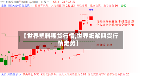 【世界塑料期货行情,世界纸浆期货行情走势】-第2张图片