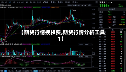 【期货行情授权费,期货行情分析工具1】-第1张图片
