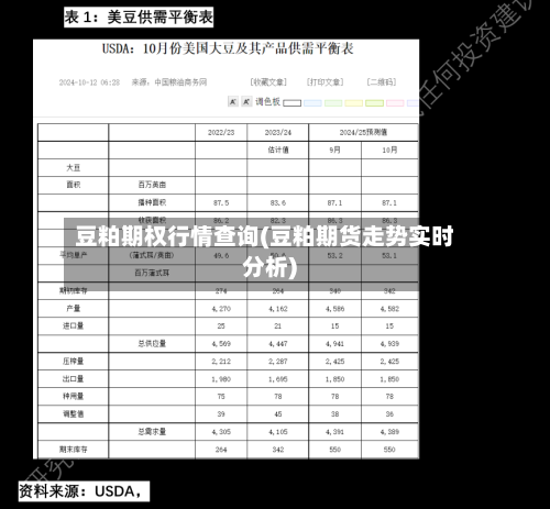 豆粕期权行情查询(豆粕期货走势实时分析)-第2张图片