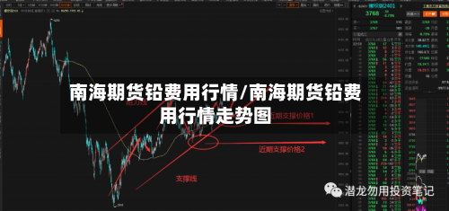 南海期货铅费用行情/南海期货铅费用行情走势图-第1张图片