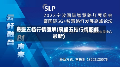 易盛五档行情图解(易盛五档行情图解最新)-第1张图片