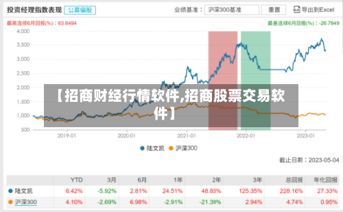 【招商财经行情软件,招商股票交易软件】-第1张图片