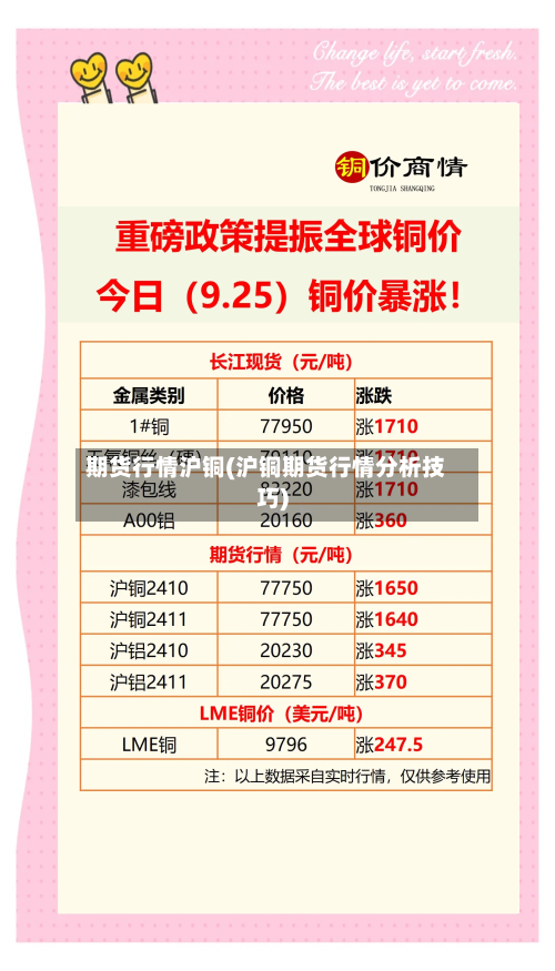 期货行情沪铜(沪铜期货行情分析技巧)-第1张图片