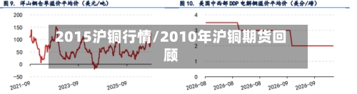 2015沪铜行情/2010年沪铜期货回顾-第1张图片