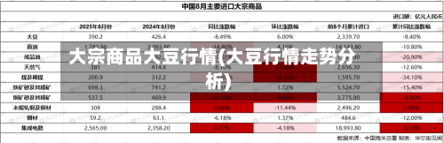 大宗商品大豆行情(大豆行情走势分析)-第1张图片