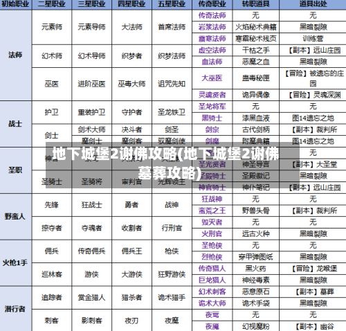 地下城堡2谢佛攻略(地下城堡2谢佛墓葬攻略)-第2张图片