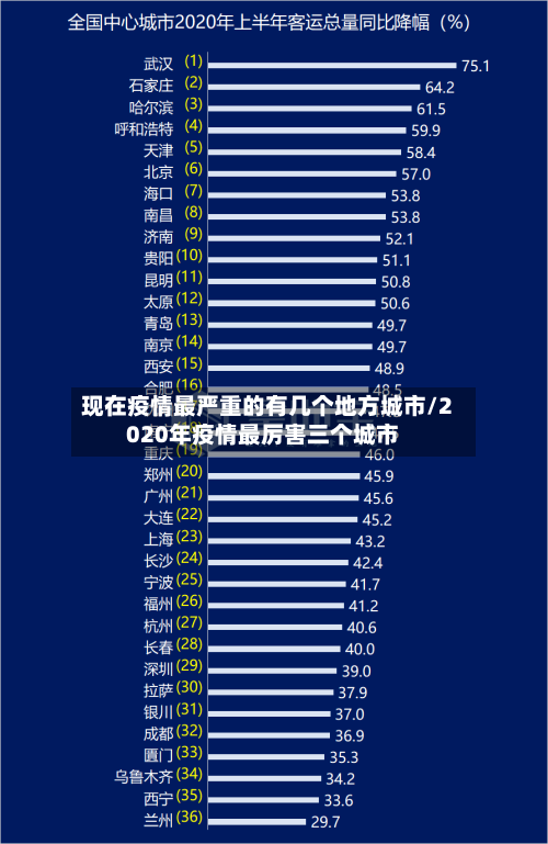 现在疫情最严重的有几个地方城市/2020年疫情最厉害三个城市-第2张图片