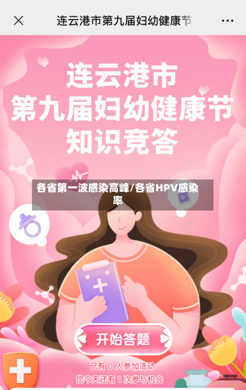 各省第一波感染高峰/各省HPV感染率-第1张图片