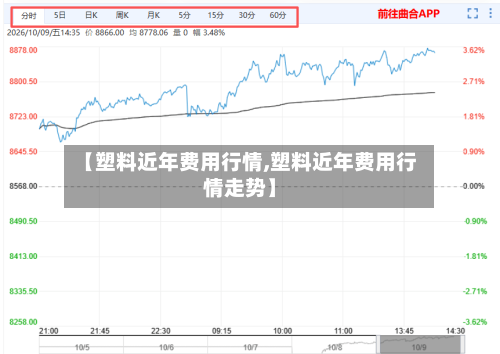 【塑料近年费用行情,塑料近年费用行情走势】-第1张图片