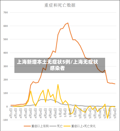 上海新增本土无症状5例/上海无症状感染者-第1张图片