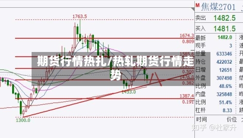 期货行情热扎/热轧期货行情走势-第1张图片