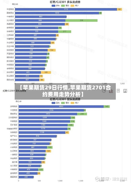 【苹果期货29日行情,苹果期货2701合约费用走势分析】-第3张图片
