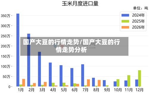 国产大豆的行情走势/国产大豆的行情走势分析-第2张图片