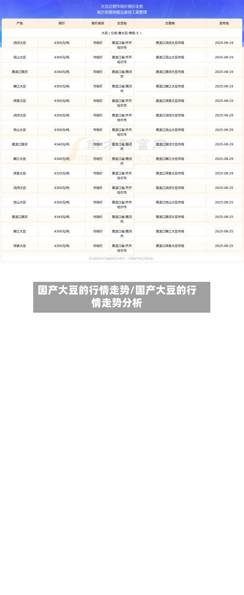 国产大豆的行情走势/国产大豆的行情走势分析-第1张图片