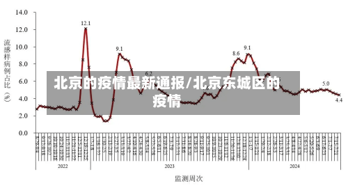 北京的疫情最新通报/北京东城区的疫情-第1张图片