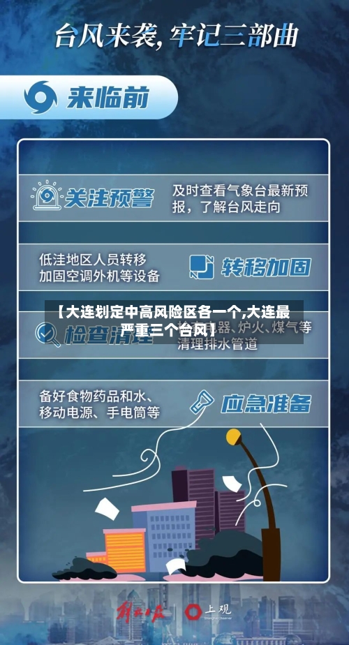 【大连划定中高风险区各一个,大连最严重三个台风】-第1张图片