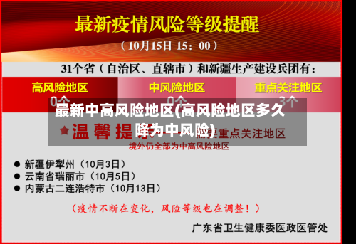 最新中高风险地区(高风险地区多久降为中风险)-第3张图片