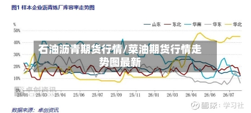 石油沥青期货行情/菜油期货行情走势图最新-第1张图片