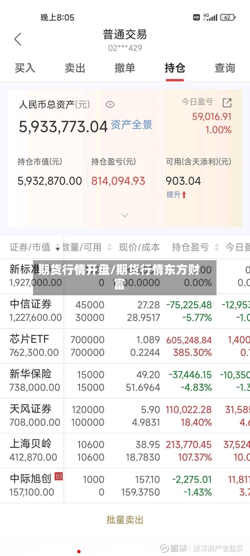 期货行情开盘/期货行情东方财富-第1张图片