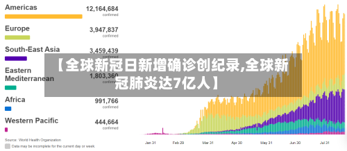 【全球新冠日新增确诊创纪录,全球新冠肺炎达7亿人】-第1张图片