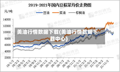 美油行情数据下载(美油行情数据下载中心)-第1张图片