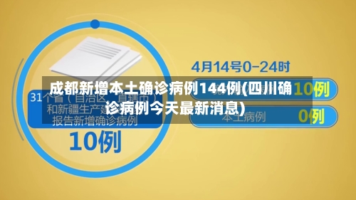 成都新增本土确诊病例144例(四川确诊病例今天最新消息)-第1张图片