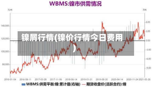 镍屑行情(镍价行情今日费用)-第3张图片