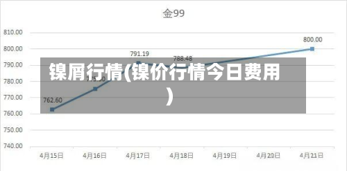 镍屑行情(镍价行情今日费用)-第1张图片