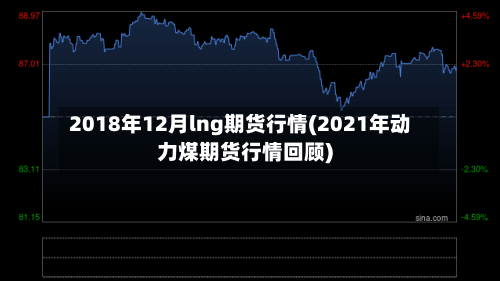 2018年12月lng期货行情(2021年动力煤期货行情回顾)-第2张图片