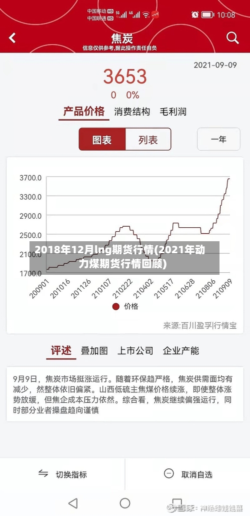 2018年12月lng期货行情(2021年动力煤期货行情回顾)-第1张图片