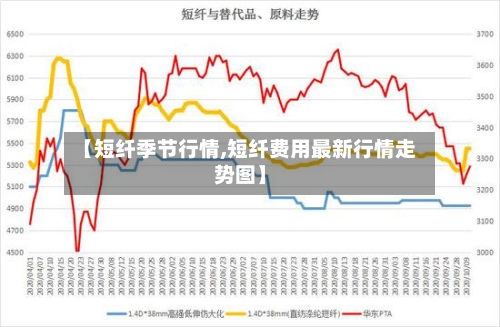 【短纤季节行情,短纤费用最新行情走势图】-第2张图片