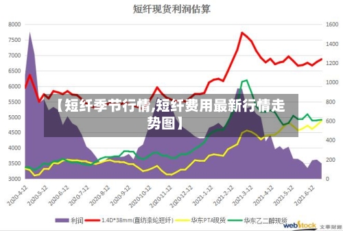 【短纤季节行情,短纤费用最新行情走势图】-第3张图片