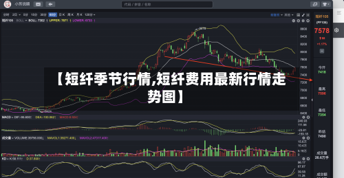 【短纤季节行情,短纤费用最新行情走势图】-第1张图片