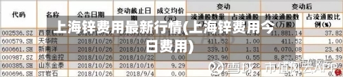 上海锌费用最新行情(上海锌费用今日费用)-第1张图片